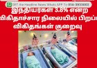 இந்தியர்கள் 3.8% என்ற விகிதாச்சார நிலையில் பிறப்பு விகிதங்கள் குறைவு